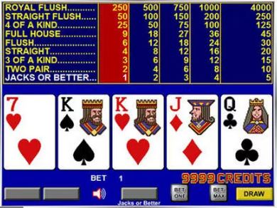 tableau des gains au video poker